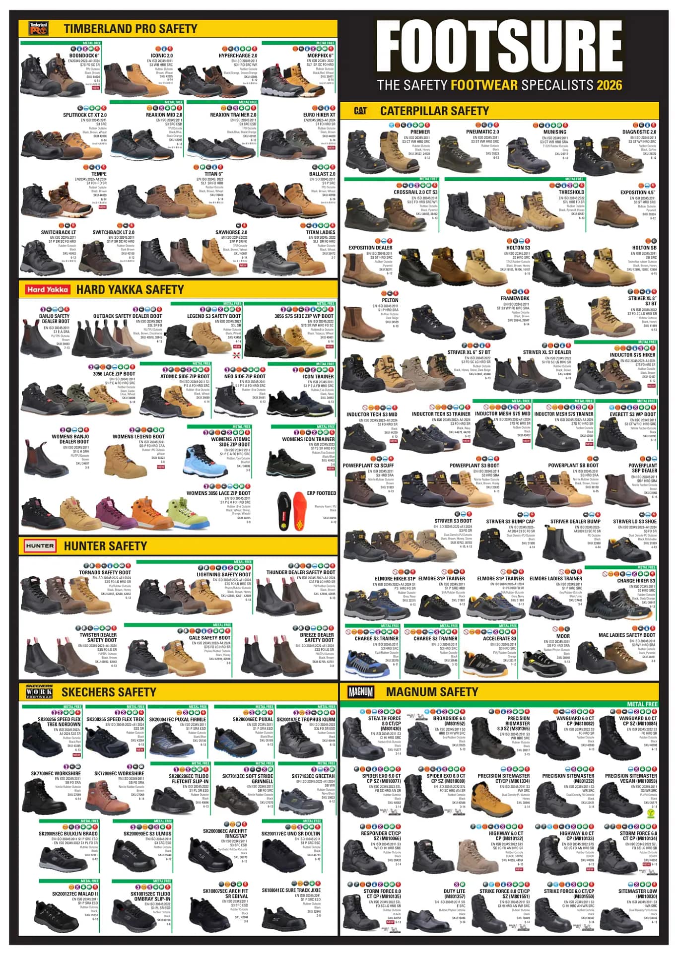 Safety footwear product selection wallchart